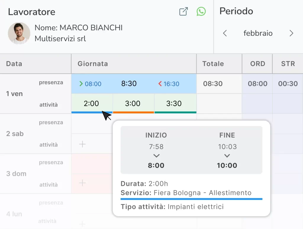 Geobadge: la piattaforma che si adatta ai tuoi processi HR